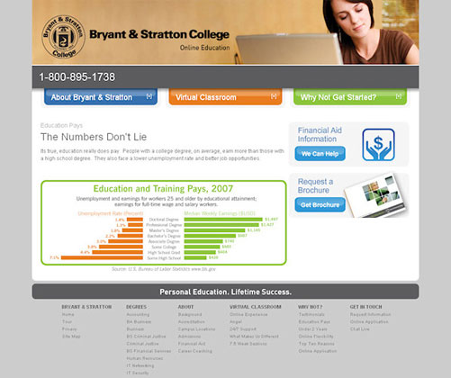 Bryant & Stratton Website