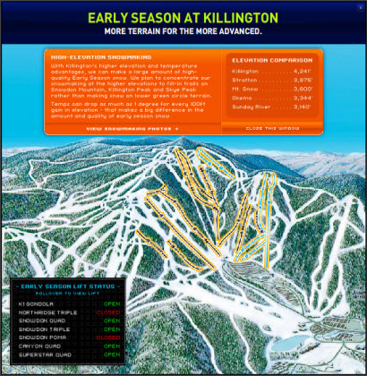Killington